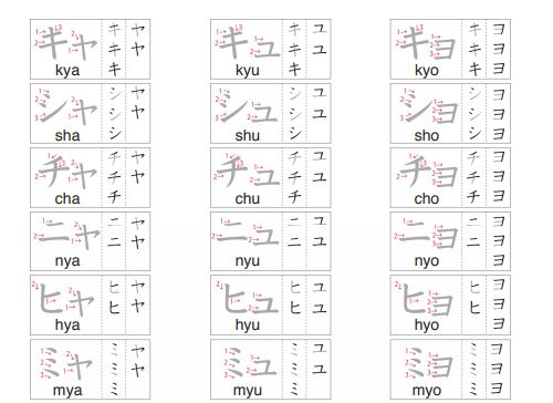 bang chu cai Katakana 2