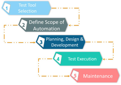 automation testing 2