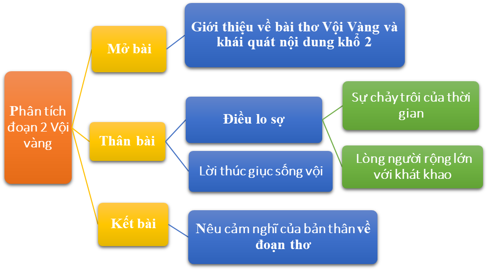 Phân tích đoạn 2 trong bài thơ Vội vàng của Xuân Diệu