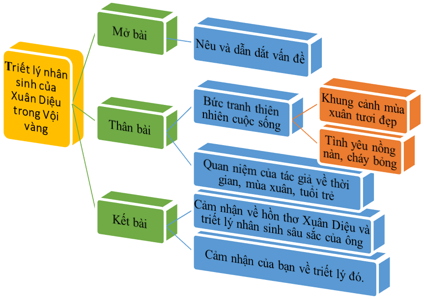 Phân tích triết lý nhân sinh của Xuân Diệu qua bài thơ Vội vàng