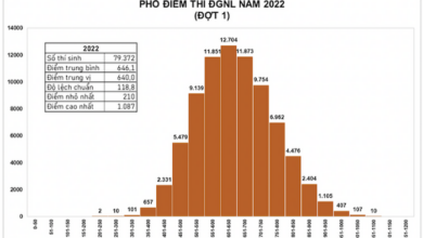 1656282919 Pho diem thi danh gia nang luc nam 2022 dot