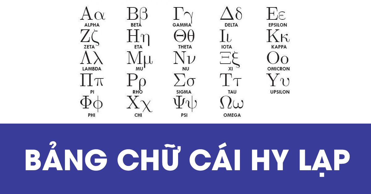 Bảng chữ cái hy lạp trong hóa học và toán học 