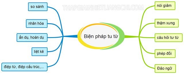 Biện pháp tu từ là gì? Khái niệm và tác dụng của các biện pháp tu từ