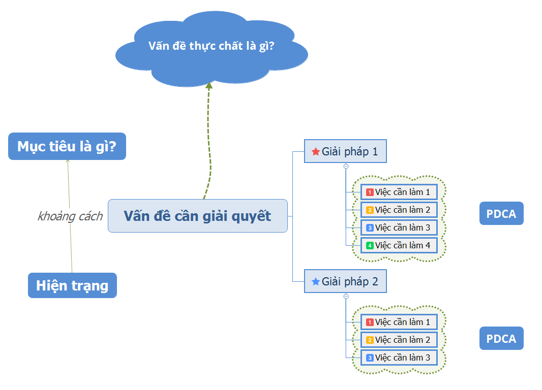 Kỹ năng giải quyết vấn đề – FLINTERS Developer&amp;#39;s Blog