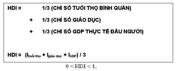 Chỉ số phát triển con người - economy-od