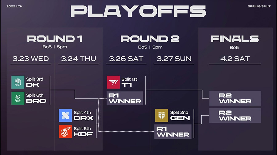 lck playoffs 2022