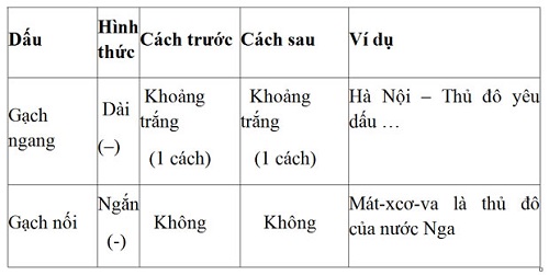 Phép nối là gì? Ý nghĩa của phép nối là gì? - Dinhnghia.vn