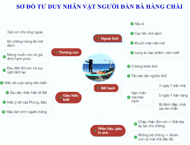 phân tích người đàn bà ở tòa án huyện