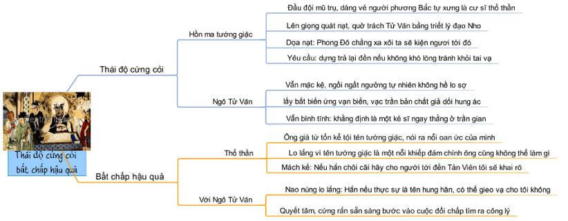 so do tu duy chuyen chu phan su den tan vien 2