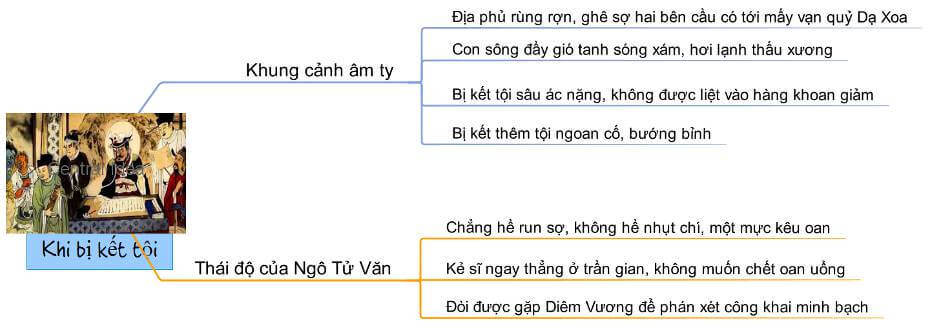 so do tu duy chuyen chu phan su den tan vien 3