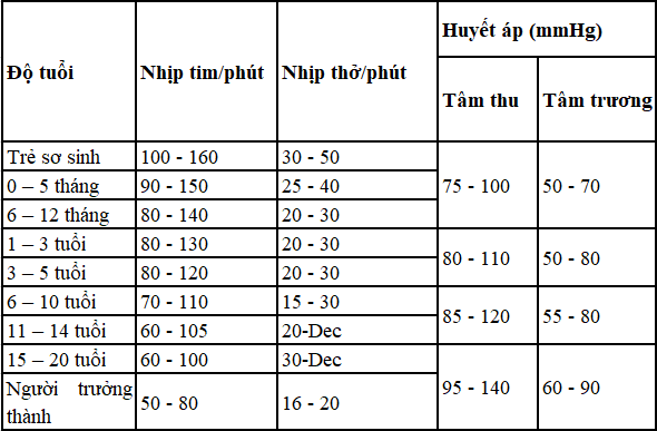 23076 nhip tim binh thuong cua tre em la bao nhieu 1