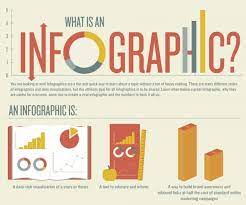 Infographic La Gi 6 Dang Infographic duoc Su Dung Pho