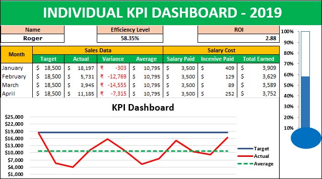 KPI la gi 2