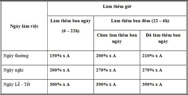 bảng tính lương ot