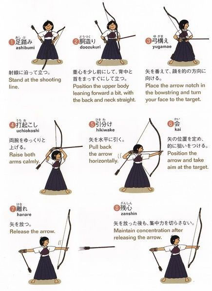 kyudo la gi 1