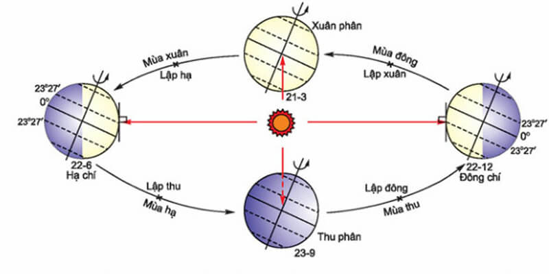 mattroilanhuongnao